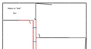 Construa uma “caixa de brotos” para facilitar o manejo do gado