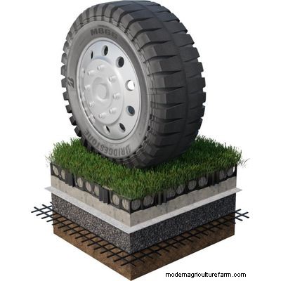 Atlantis Turf Cell®:wortelversterking en beluchting voor gezonde gazons 