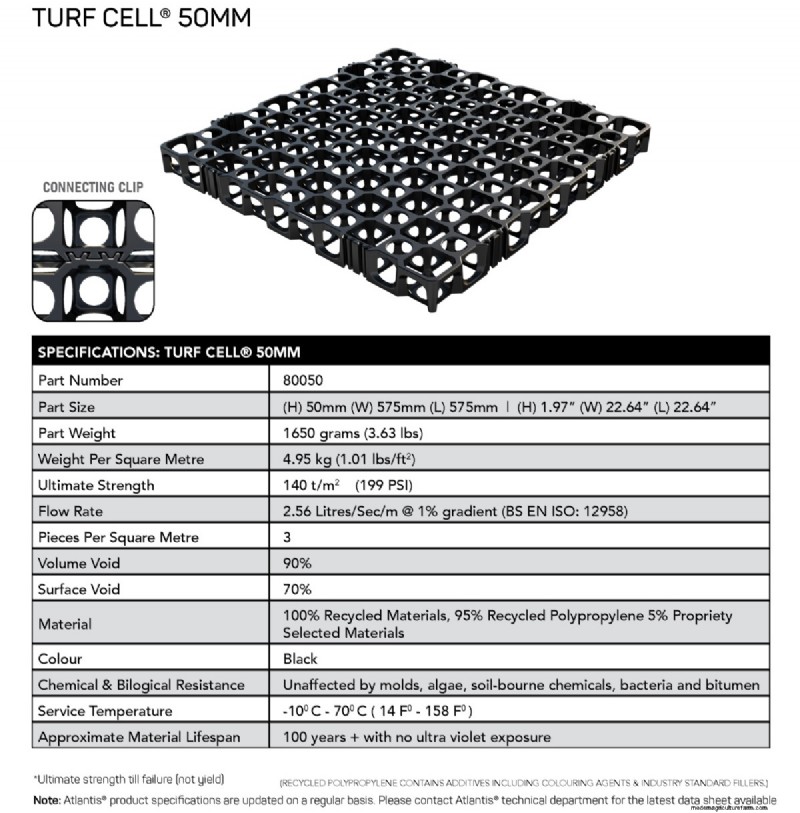 Atlantis Turf Cell®:wortelversterking en beluchting voor gezonde gazons 