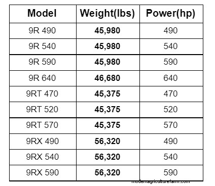トラクター重量ガイド:トップ 10 ブランドと重量がパフォーマンスに与える影響 