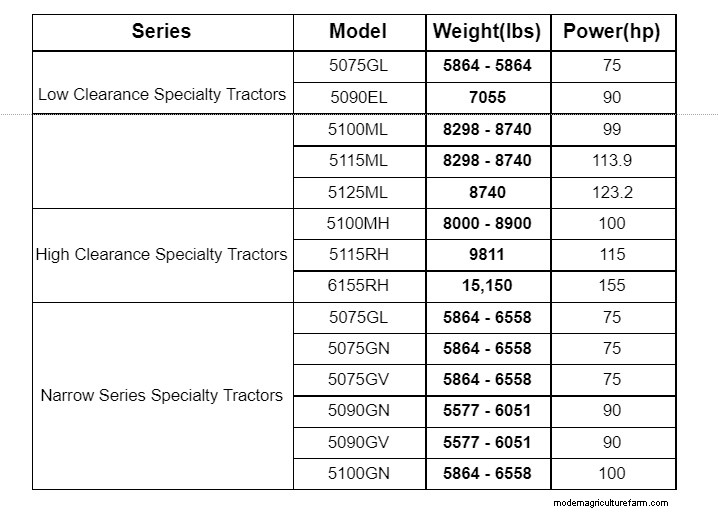 トラクター重量ガイド:トップ 10 ブランドと重量がパフォーマンスに与える影響 