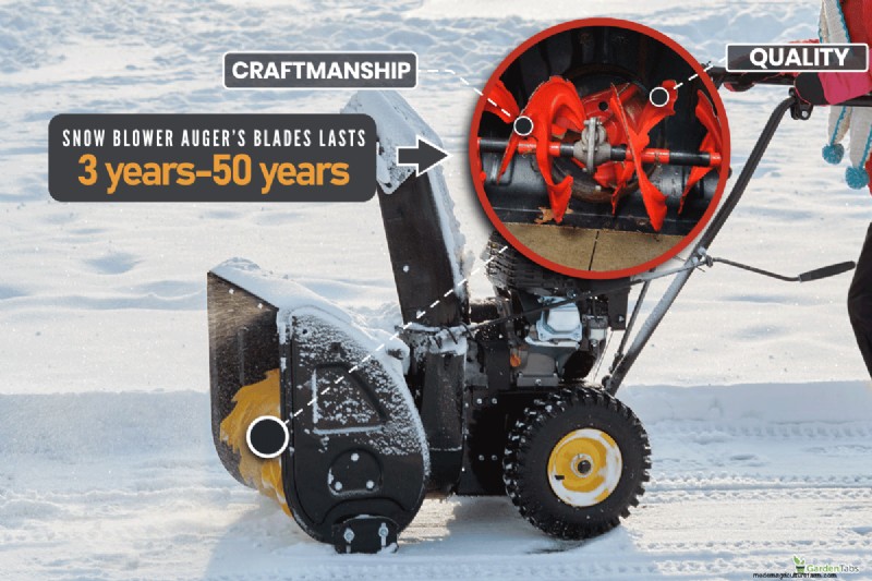 Fehlerbehebung:Warum dreht sich die Schnecke meiner Troy Bilt-Schneefräse nicht? - Lösungen und Korrekturen 