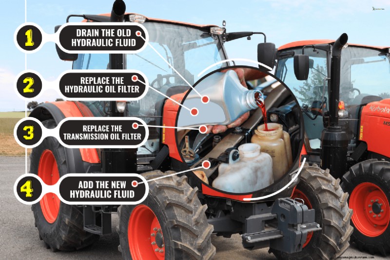 Fluido idraulico per trattori Kubota:tipi e raccomandazioni 