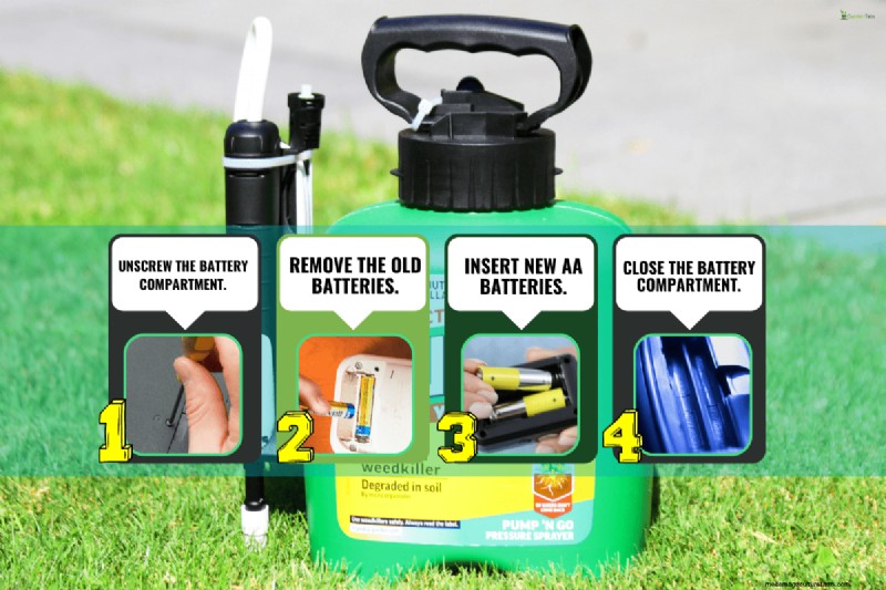 Vervanging van de Roundup Wand-batterij:een eenvoudige stapsgewijze handleiding 