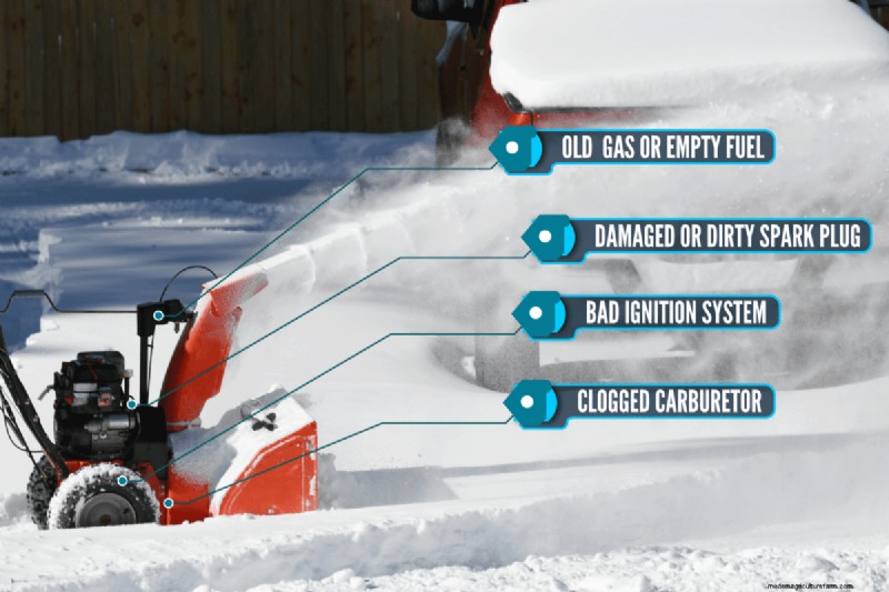 Cub Cadet Schneefräse-Startanleitung:Einfache Schritt-für-Schritt-Anleitung 