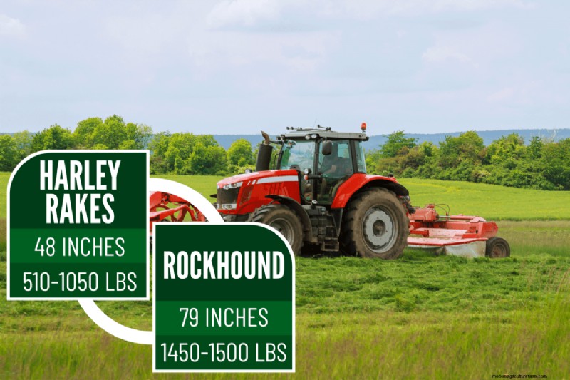 Harley Rake vs. Rockhound:Die Wahl des richtigen Rasenrechens 