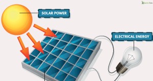 Cómo convertir luces solares en energía eléctrica:una guía paso a paso 